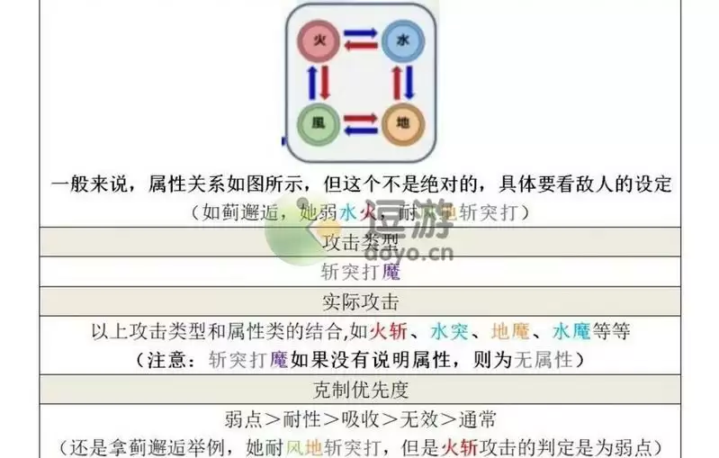 另一个伊甸属性克制说明