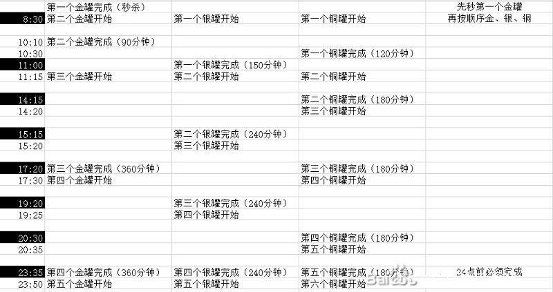 咸鱼之王活动周期表最新：活动时间奖励一览表[多图]图片2