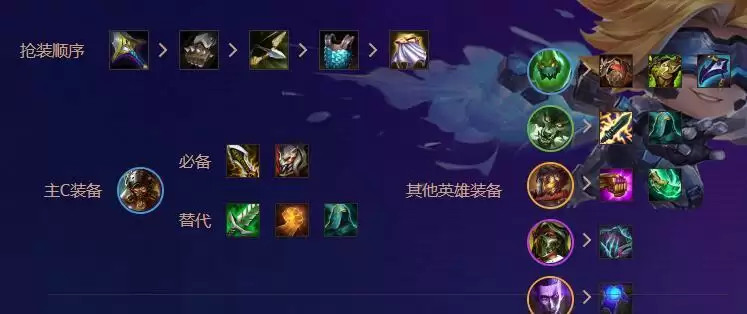 金铲铲之战s6.5狼人主c阵容推荐