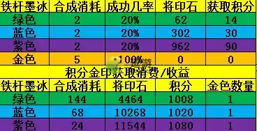 铁杆三国将印合成攻略