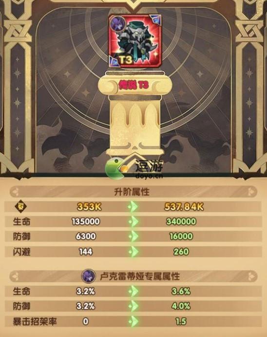 剑与远征T4装备属性数据汇总分享