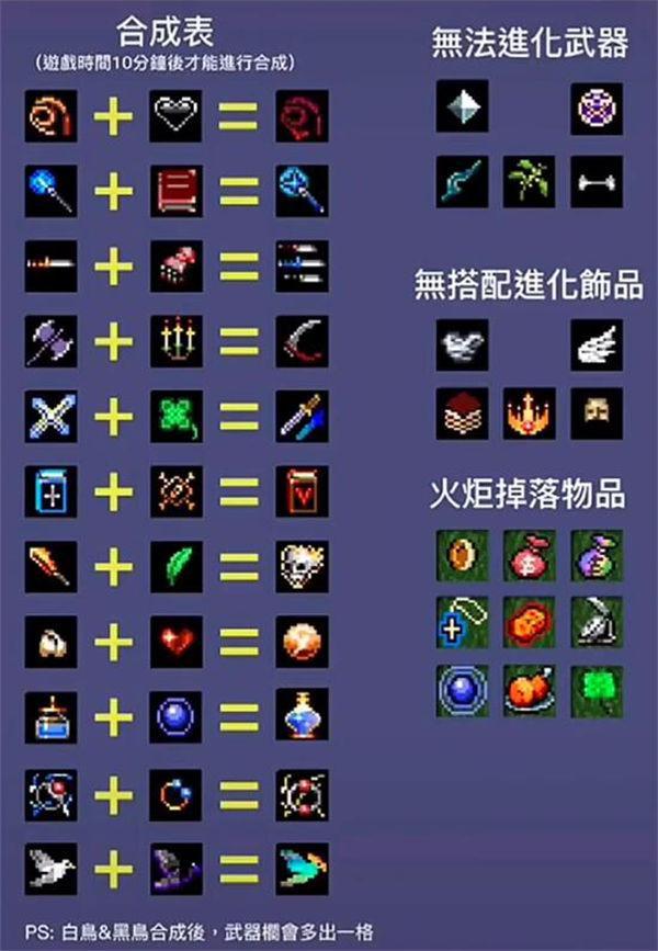 地下城割草神器怎么合成
