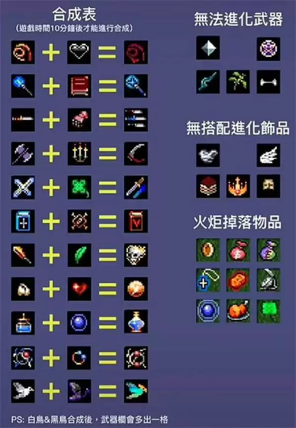 地下城割草神器怎么合成