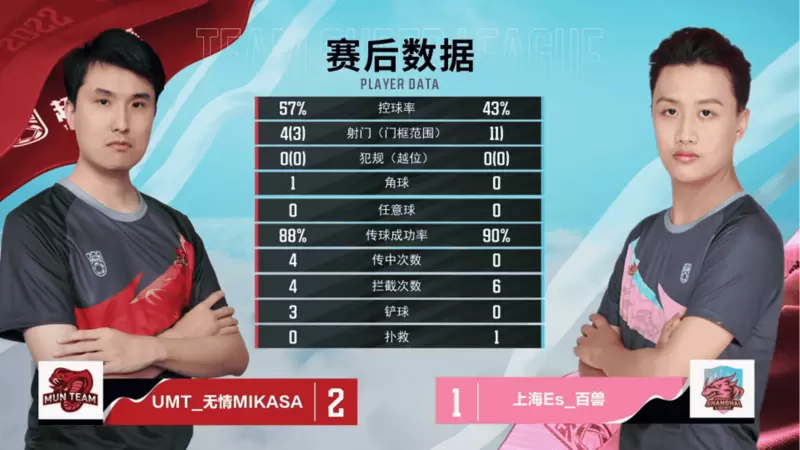 浙江FC 3:0完胜聚义，银河战舰梦回第1赛季【超级联赛第四轮战报】