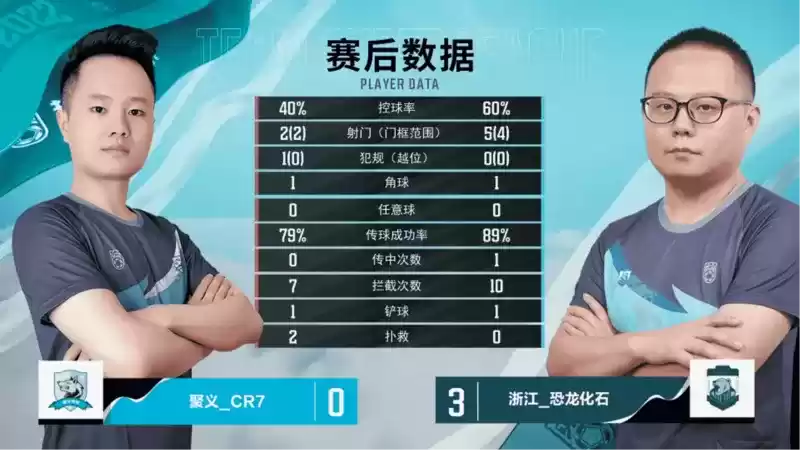 浙江FC 3:0完胜聚义,银河战舰梦回第1赛季【超级联赛第四轮战报】