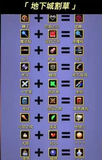 地下城割草追踪器怎么合成?追踪器合成攻略汇总图片3