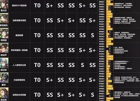天地劫幽城再临最强T0表2022：最强T0表最新排行榜[多图]图片2