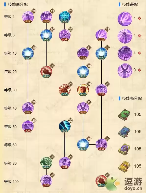 航海王燃烧意志布玲技能加点推荐