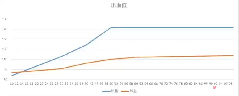 《艾尔登法环》出血和切腹战灰出血值对比解析 《艾尔登法环》出血和切腹战灰出血值对比解析