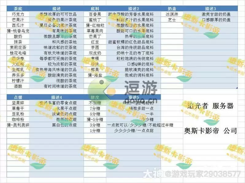 绝对演绎拜托了奶茶详细攻略