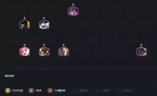 金铲铲之战名流枪船长阵容7