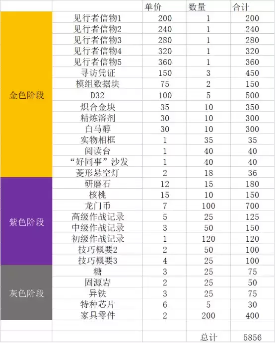 明日方舟:SS吾导先路 搬空商店指南