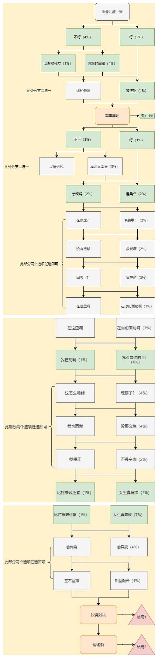 cf手游枪战王者岚兮儿剧情攻略：穿越火线岚兮儿剧情第一章100%流程图片3
