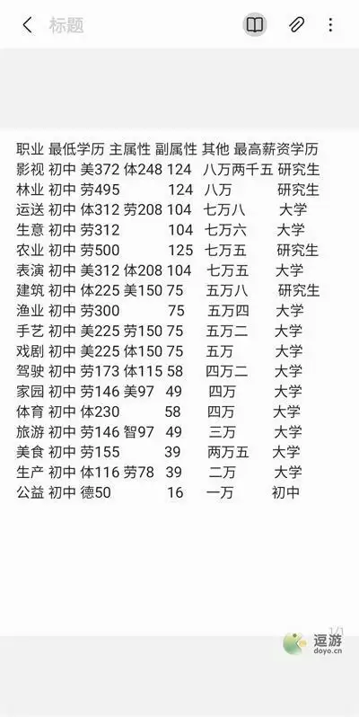 宠我一生课程选择攻略