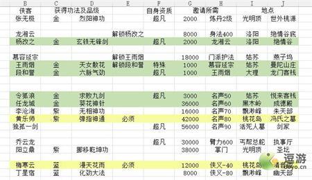 大侠式人生2最佳开局路线玩法分享