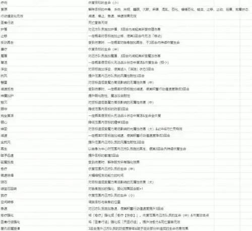 《FFBE 幻影战争》弗蕾德丽卡（雷）&彩花（风）即将登场！