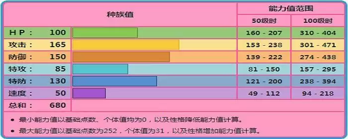 蕾冠王白马性格配招