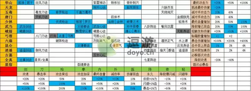 暗黑剑侠第十二章通关阵容推荐