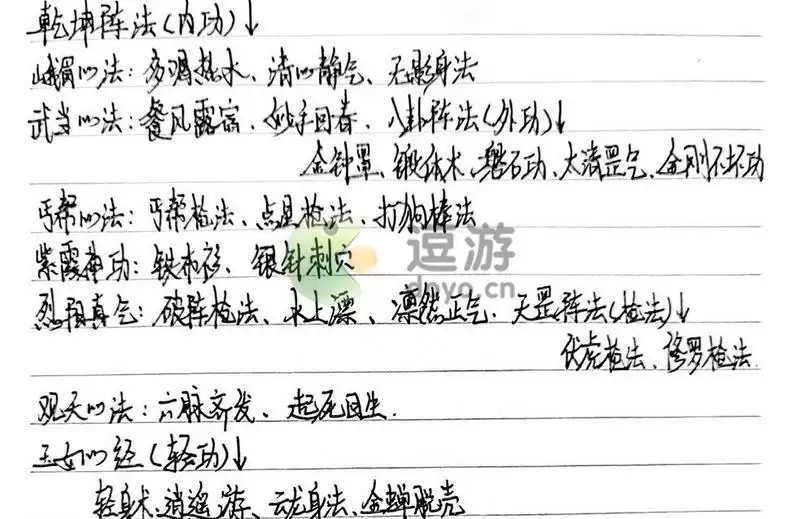 暗黑剑侠远征200关技能搭配攻略