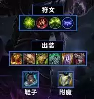 lol手游慎出装搭配推荐