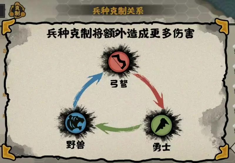 无悔华夏三皇五帝兵种克制 三皇五帝怎么三星图片2