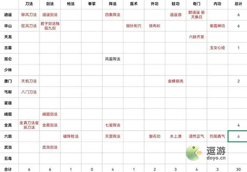 暗黑剑侠38章通关打法详解
