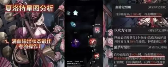 爆裂魔女夏洛特星图强度评测：夏洛特破星建议图片1