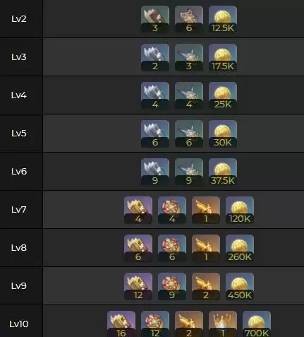 原神夜兰天赋突破需要哪些材料 夜兰天赋突破攻略图片2