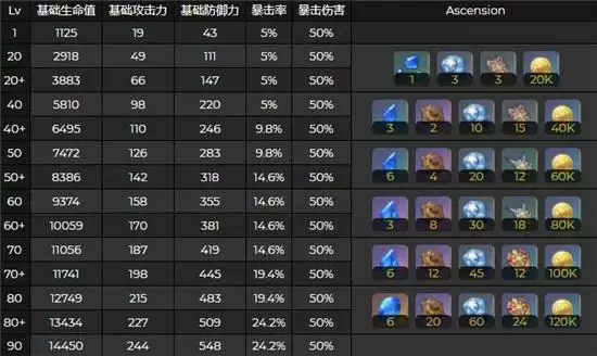 原神夜兰天赋突破需要哪些材料 夜兰天赋突破攻略图片4