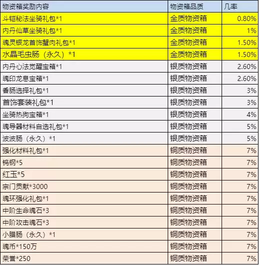 斗罗大陆h5森林守护者活动 森林守护攻略图片17