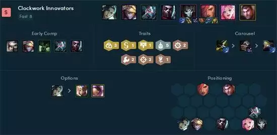 云顶之弈12.6b阵容怎么搭配?12.6b版本最强阵容搭配攻略图片1