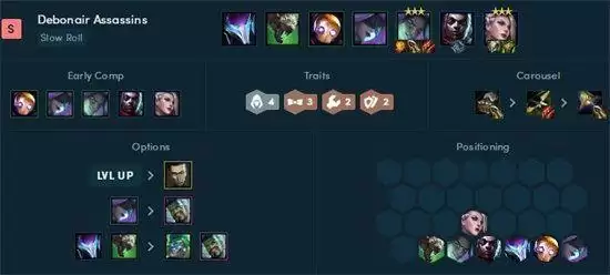 云顶之弈12.6b阵容怎么搭配?12.6b版本最强阵容搭配攻略图片2