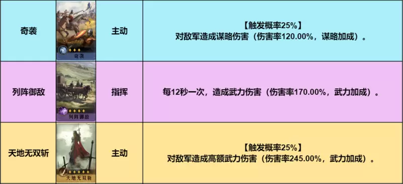 极致稳定性！《重返帝国》指挥剑阵容走心推荐
