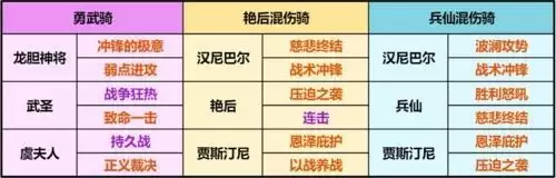 重返帝国混伤骑阵容搭配攻略6