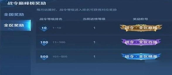 战令继承等级是干什么用的