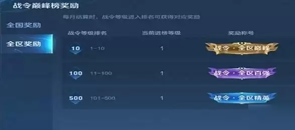 战令继承等级是干什么用的