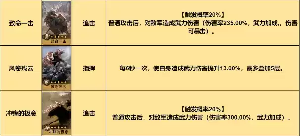 入手超简单，又强又好看！《重返帝国》红颜弓解析