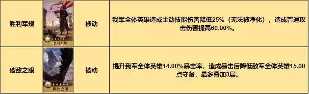 入手超简单，又强又好看！《重返帝国》红颜弓解析