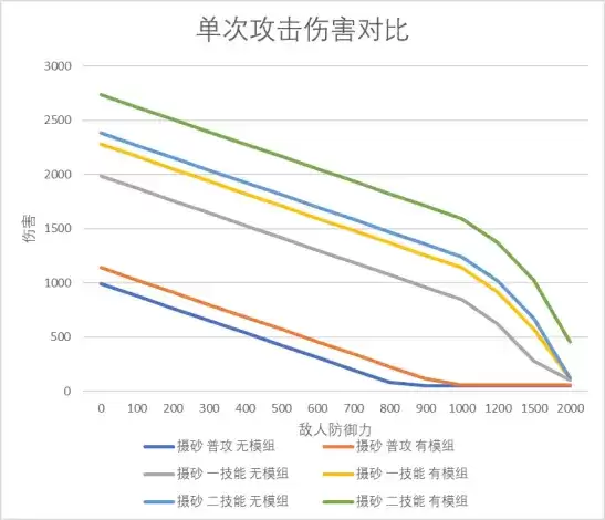 明日方舟：模组分析—炮手