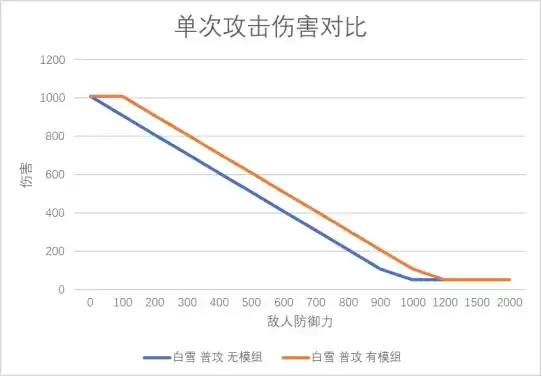 明日方舟：模组分析—炮手