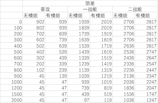 明日方舟：模组分析—炮手
