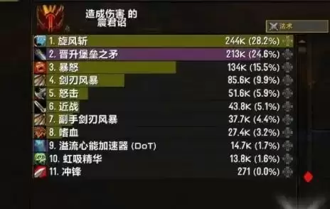 魔兽世界9.2狂暴战属性