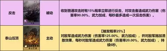 重返帝国平民反击枪阵容搭配攻略