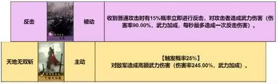 重返帝国平民反击枪阵容搭配攻略