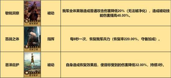 重返帝国弗德里希加点技能推荐