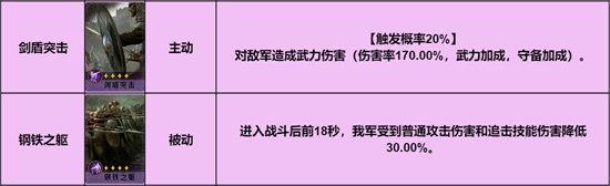 重返帝国弗德里希加点技能推荐