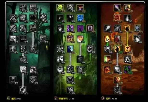 tbc术士什么天赋练级快