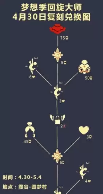 光遇回旋大师兑换表2022：4.30复刻先祖回旋大师兑换图[多图]图片3