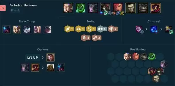 云顶之弈12.9阵容搭配推荐