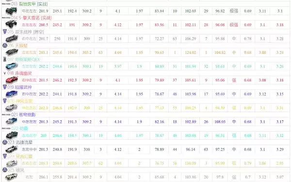 qq飞车手游a车排行榜最新20225月 五月A车排行榜一览图片2